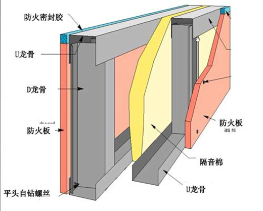 會議室結構墻基層隔音設計