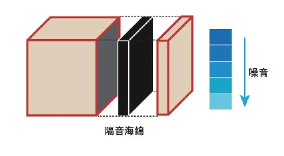 基層隔音棉設計構造圖